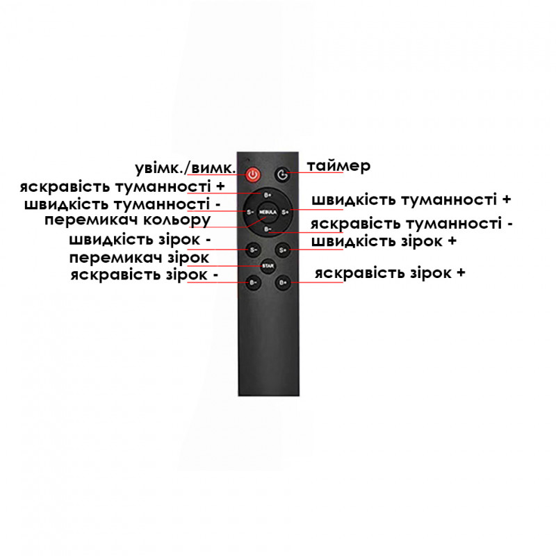 Проектор ночник Астронавт 20210907 звездное небо 8 режимов свечения с пультом дистанционного управления таймером USB White