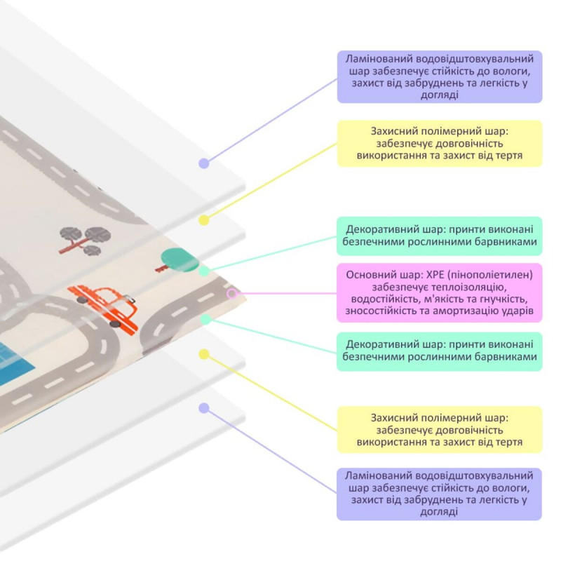 Дитячий складаний розвиваючий термокилимок 200х150х0.6см "Дорога | Ліс" (235) SW-00000155