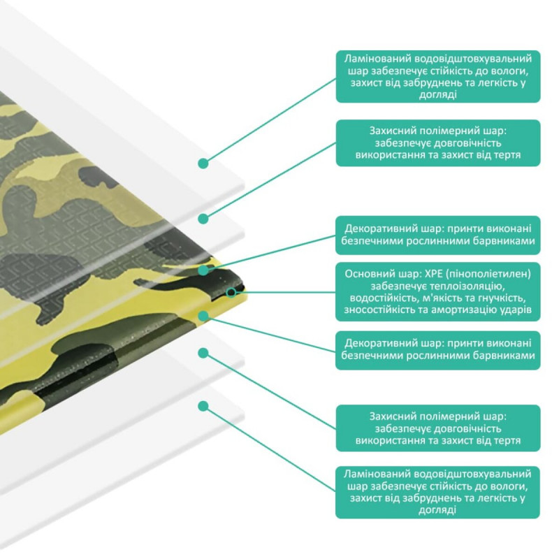 Камуфляжний килимок 200х150х1см "Мілітарі" (236) SW-00000156