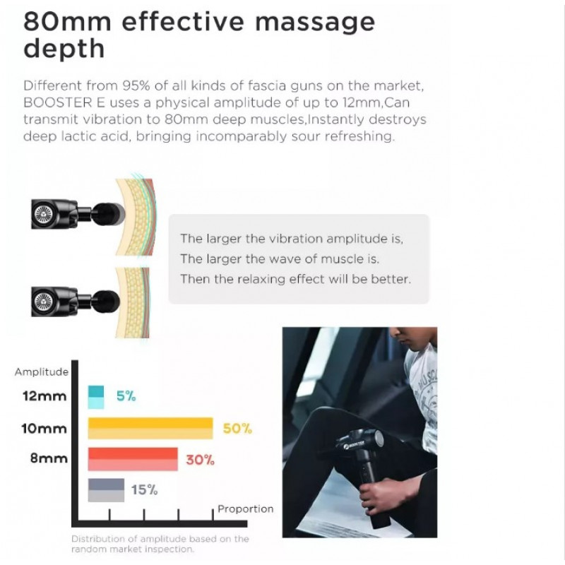 Професійний перкусійний масажер для м'язів Booster E (24V), ударний пістолет зі сталевим корпусом